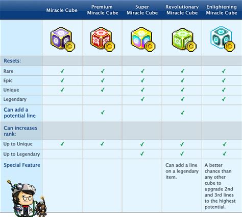 maplestory potential calculator.